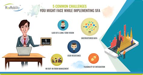 Common Challenges You Might Face