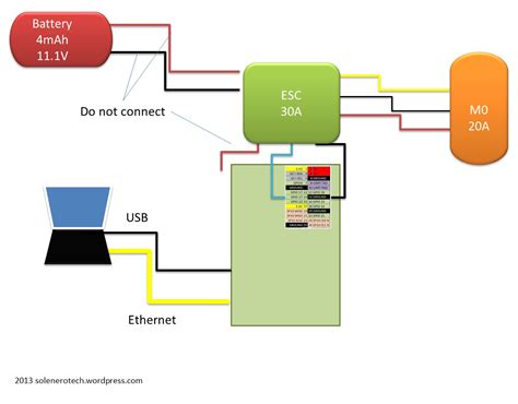 Common Challenges and Troubleshooting Techniques