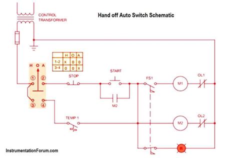 Common Challenges and Troubleshooting Tips