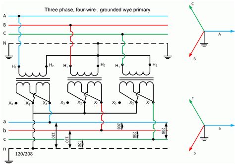 Common Challenges in a 230 Three-Phase System