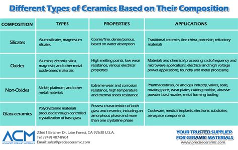 Common Characteristics of Ceramics