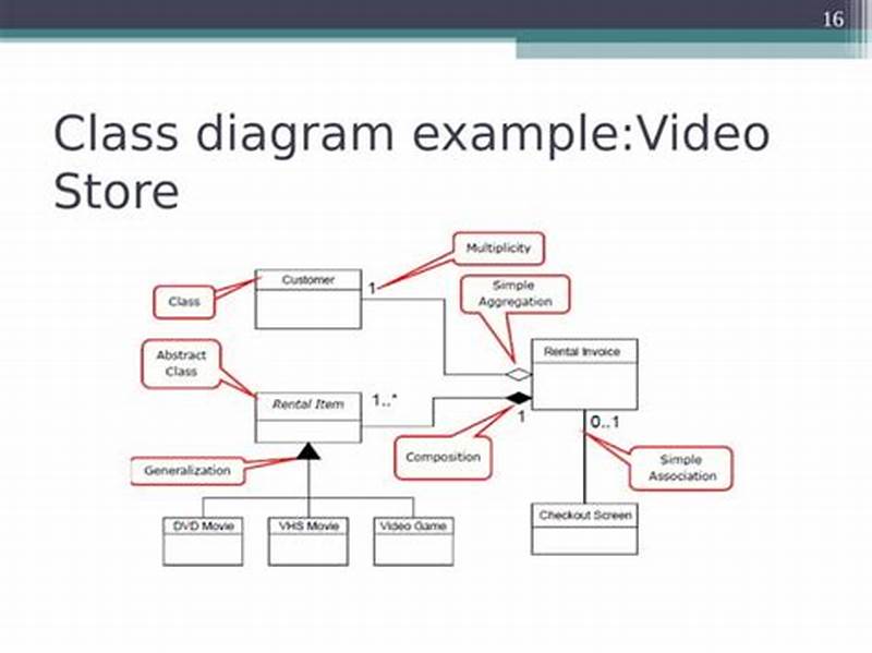 Common Class Pattern Approach In Ooad