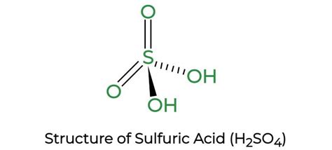 Common Components Found in A Sulfuric Acid Solution Containing