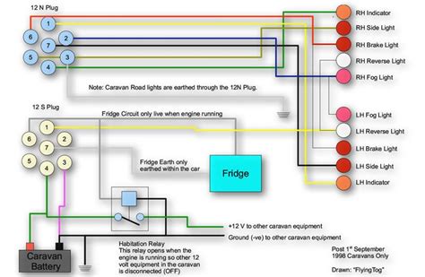 Common Components Found in New Age Caravan Wiring Diagram