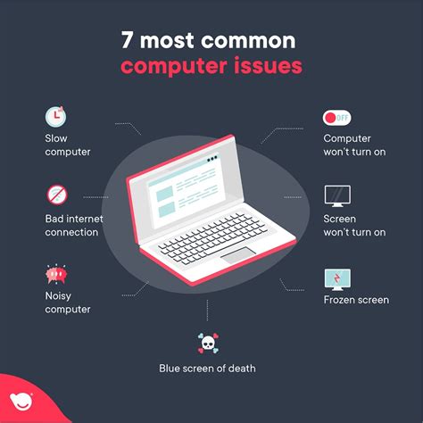 Common Computer Problems