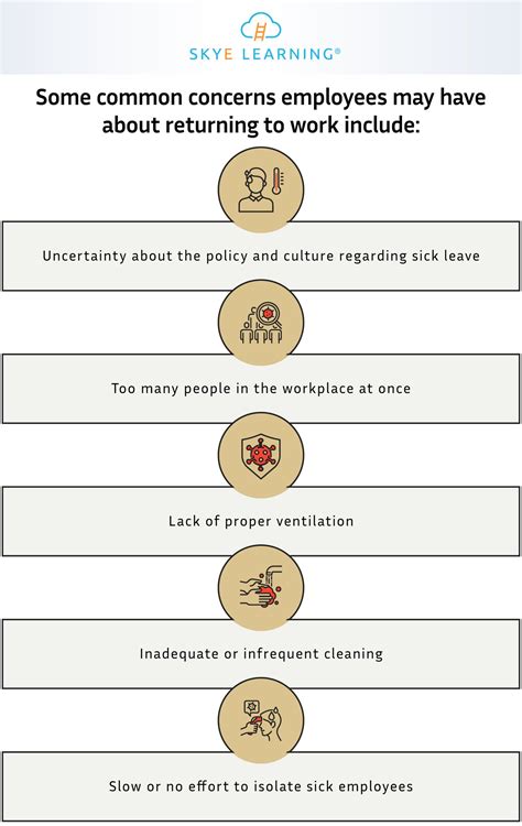 Common Concerns About Returning the Vehicle