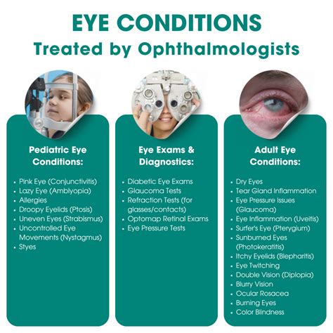 Common Conditions Treated by Ny Eye Experts