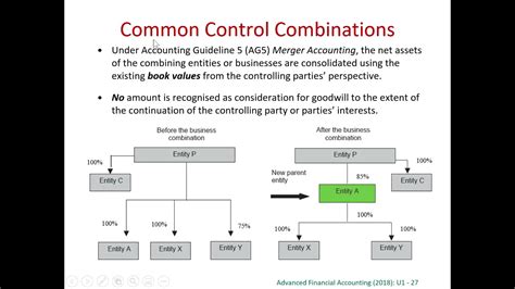 Common Control Definition
