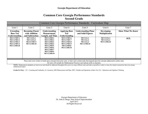 Common Core Georgia Performance Standards Curriculum Map