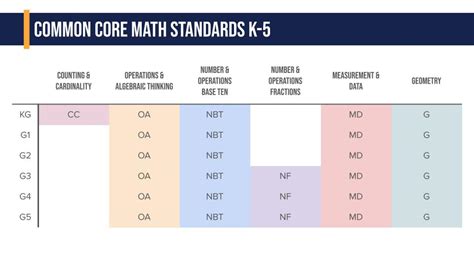 Common Core Math Standards Explained 