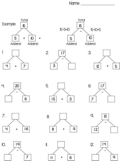 Common Core Math Worksheets By Grade Level