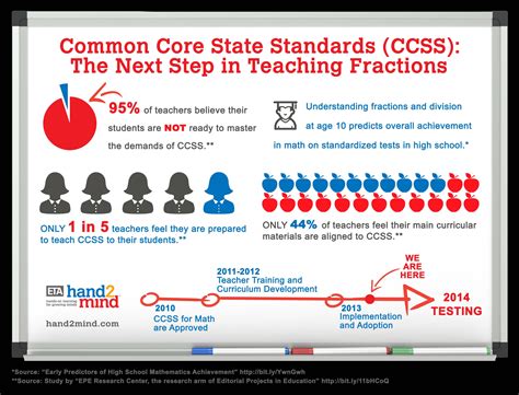 Common Core Standards