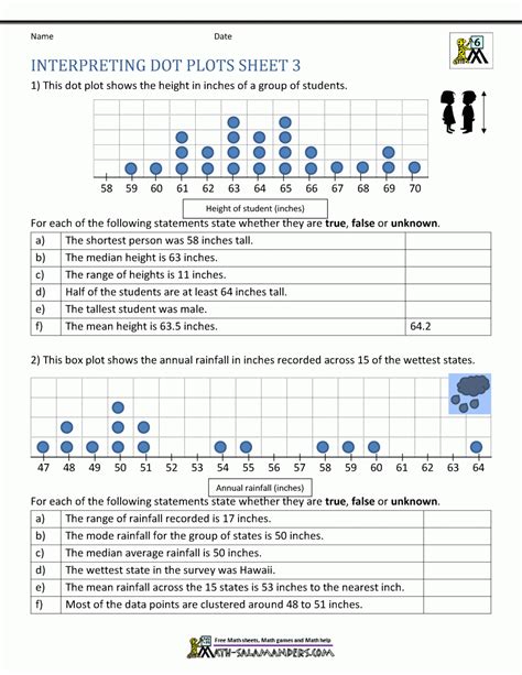 Common Core Worksheets Dot Plot