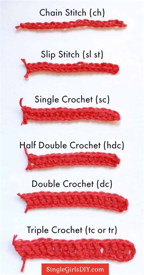 Common Crochet Stitches