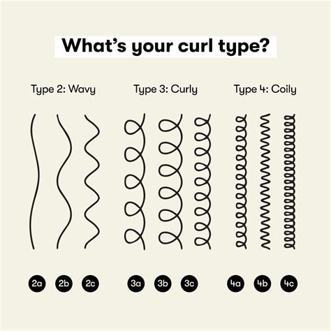 Common Curl Patterns You Might See