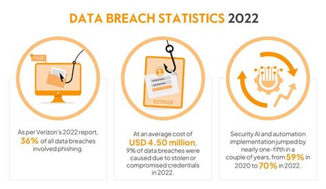 Common Data Breach Methods in 2022
