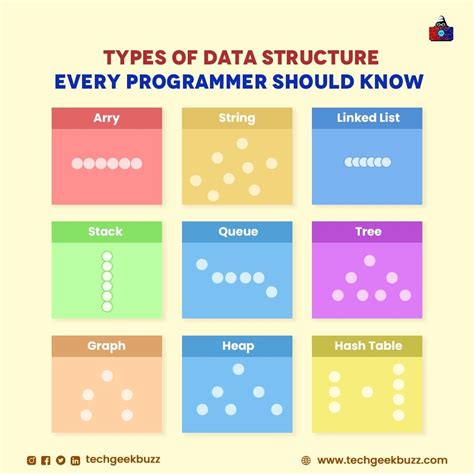 Common Data Structure Types You Should Know