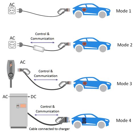 Common EV charging station power surge protection mechanisms: A comprehensive guide