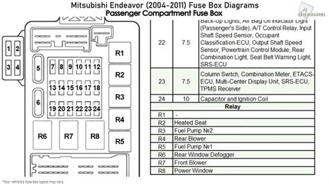 Common Electrical Issues and Troubleshooting Mitsubishi Outlander Fuse Box Diagram