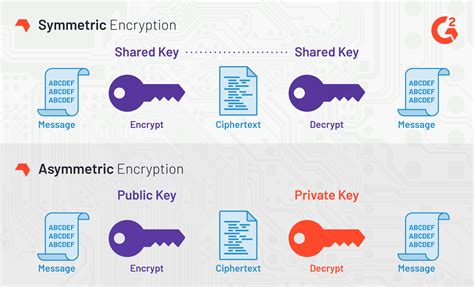 Common Encryption method acting