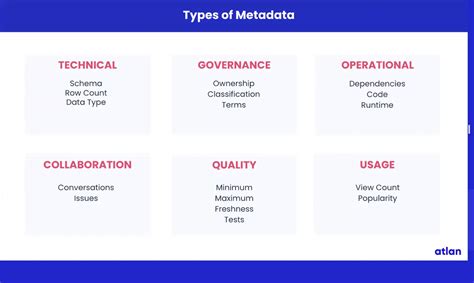 Common Examples Of Metadata
