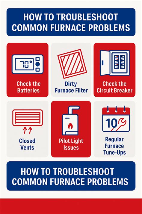 Common Furnace Problems in Charleston