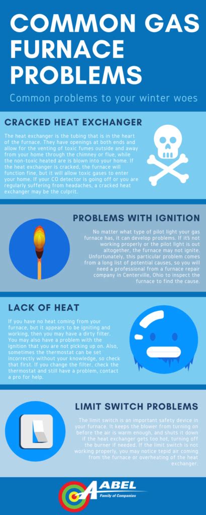 Common Gas Furnace Problems