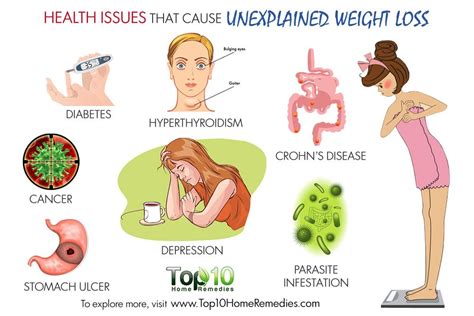 Common Health Problems That Can Cause Weight Loss