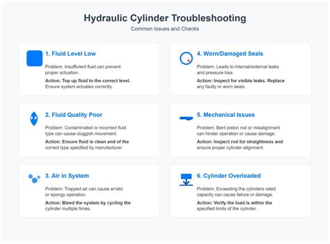 Common Hydraulic Cylinder Problems and Repair