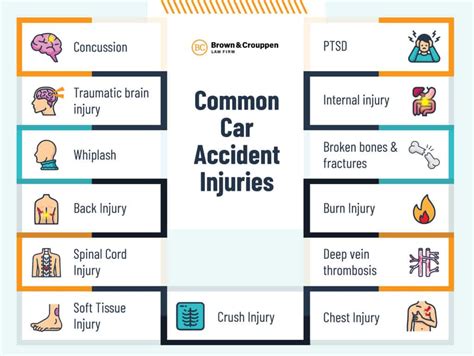 common car accident injuries