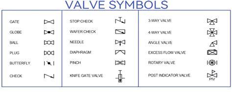 Common Isometric Valve Symbols