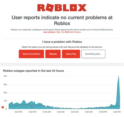 Common Issues Reported on Roblox Downdetector