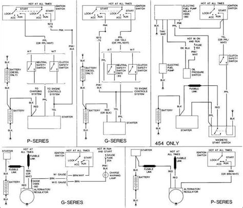Common Issues and Troubleshooting in Ignition Switch Wiring Diagram