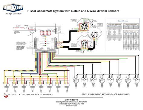 Common Issues and Solutions Found in the Allegro Bus Wiring System