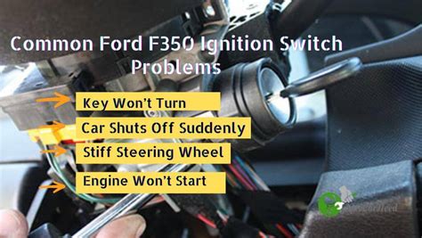 Troubleshooting Image