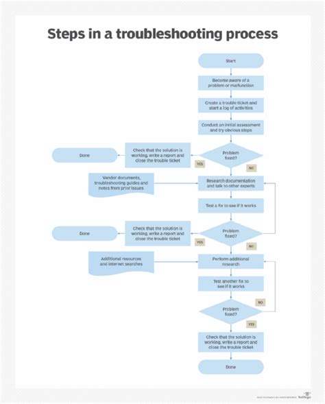 Troubleshooting Laughs Image