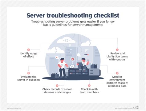 Common Issues and Troubleshooting Techniques