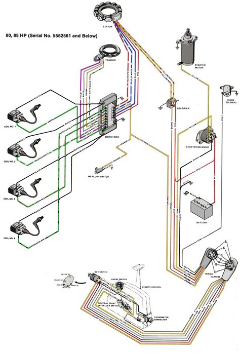 Common Issues and Troubleshooting Techniques