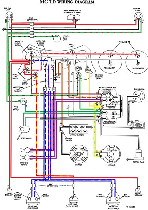 Common Issues and Troubleshooting Tips