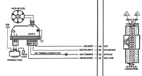 Common Issues and Troubleshooting Tips for GM Ignition Wiring