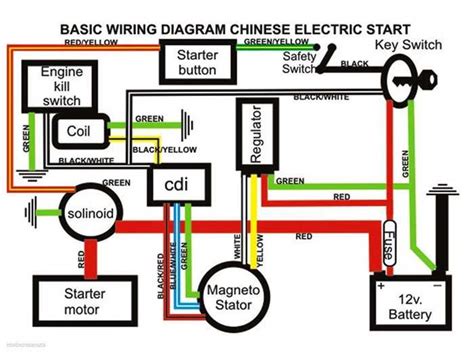 Common Issues and Troubleshooting in ATV Wiring