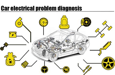 Common Issues and Troubleshooting in Automotive