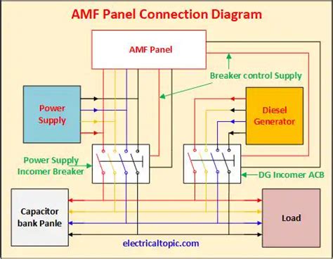 Common Issues in Wiring Diagram