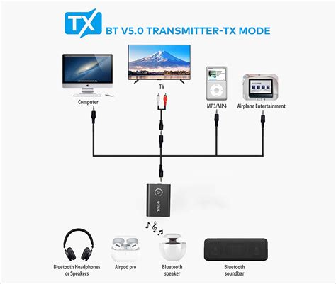 Common Issues with Using a Bluetooth Transmitter from a TV