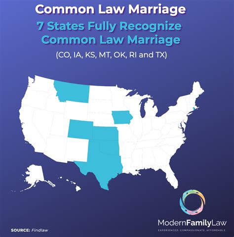 Understanding Common Law Marriage in Virginia: Legal Rights and Responsibilities - A Comprehensive Guide