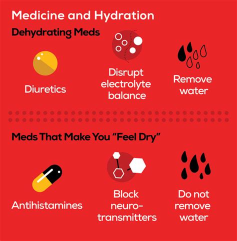 Common Medications That Dry You Out