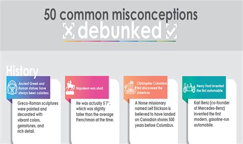 Common Misconceptions Debunked