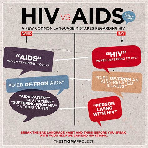 Common Misconceptions How HIV is NOT Transmitted