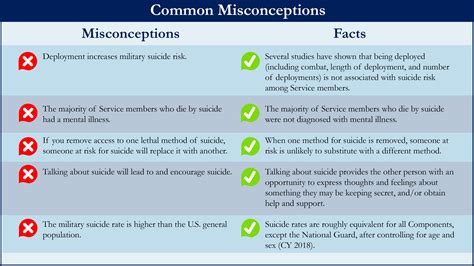Common Misconceptions and Tips
