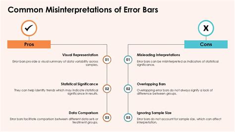 Common Misinterpretations